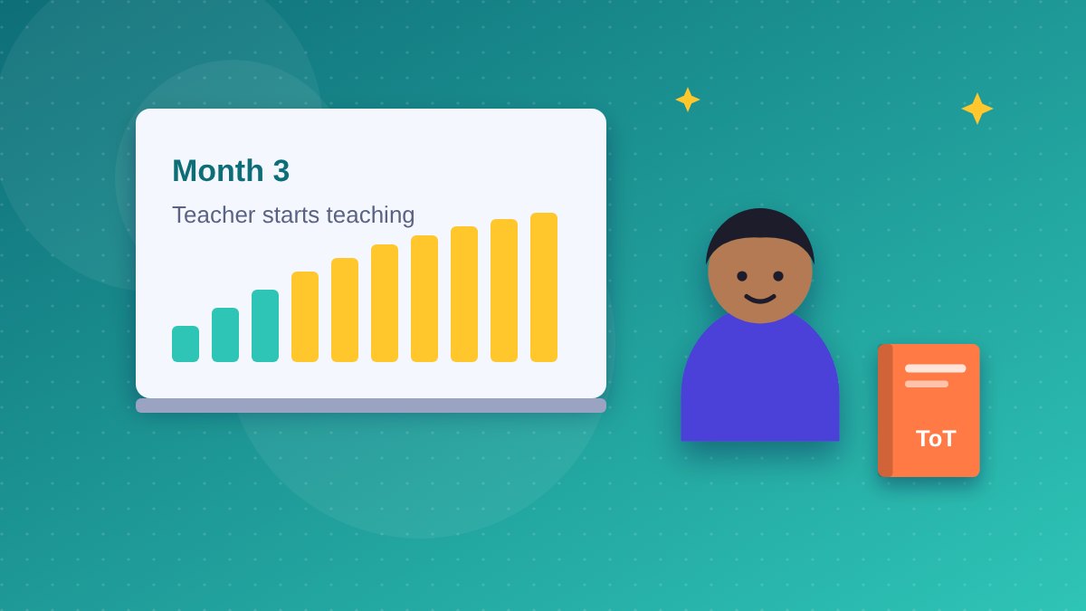 Illustration: Train the Teacher: Why Every School Needs an In-House Robotics Teacher